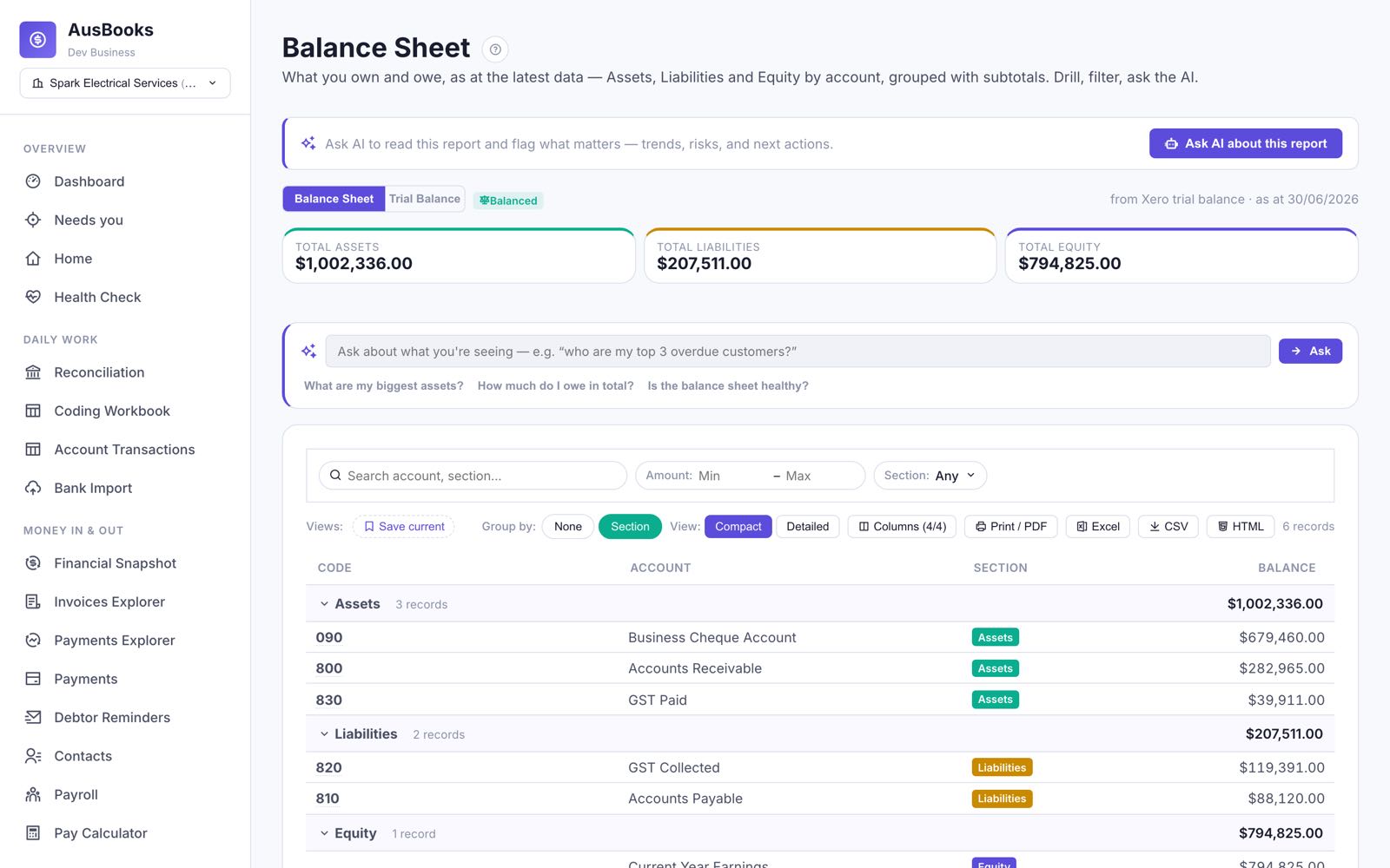 Balance sheet with assets, liabilities and equity that balance