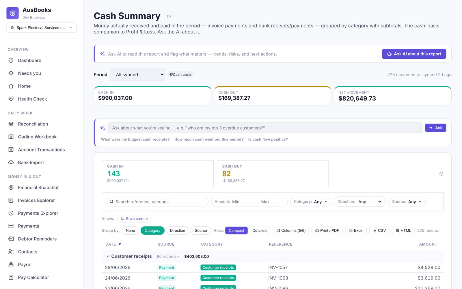 Cash summary — cash actually received and paid, grouped by category